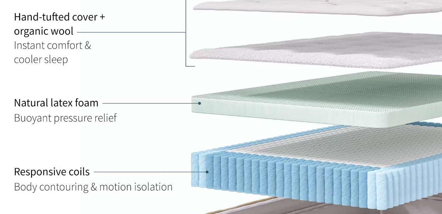 Saatva Latex Hybrid Organic Cotton USA Made Mattress