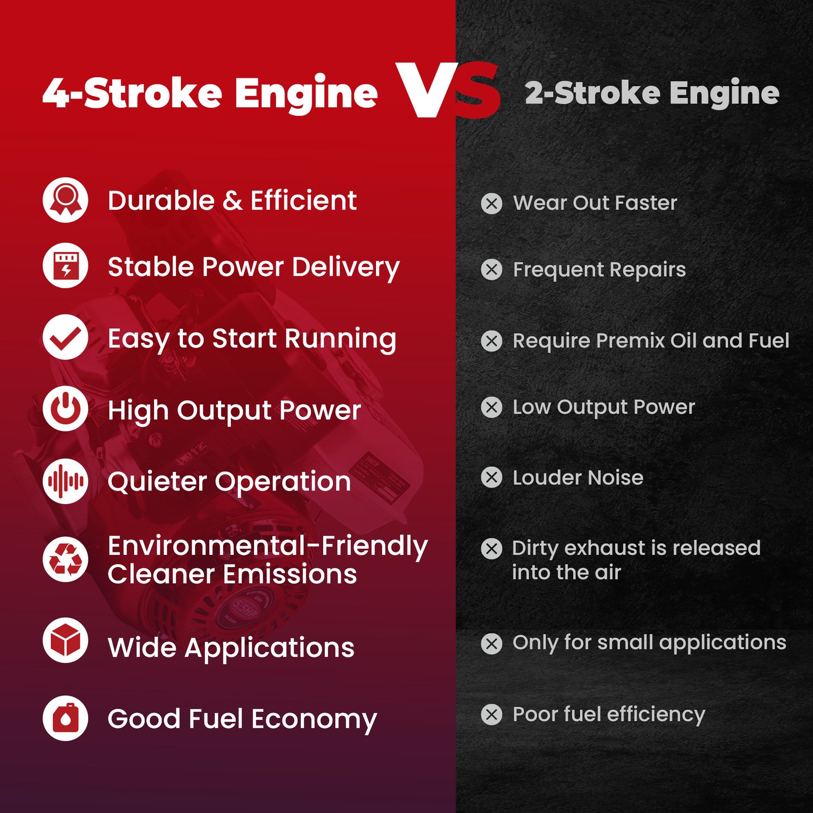 Gasoline Engine 5.5HP 4.1 KW 168cc Air Cooled 4 Stroke For Honda GX160 OHV