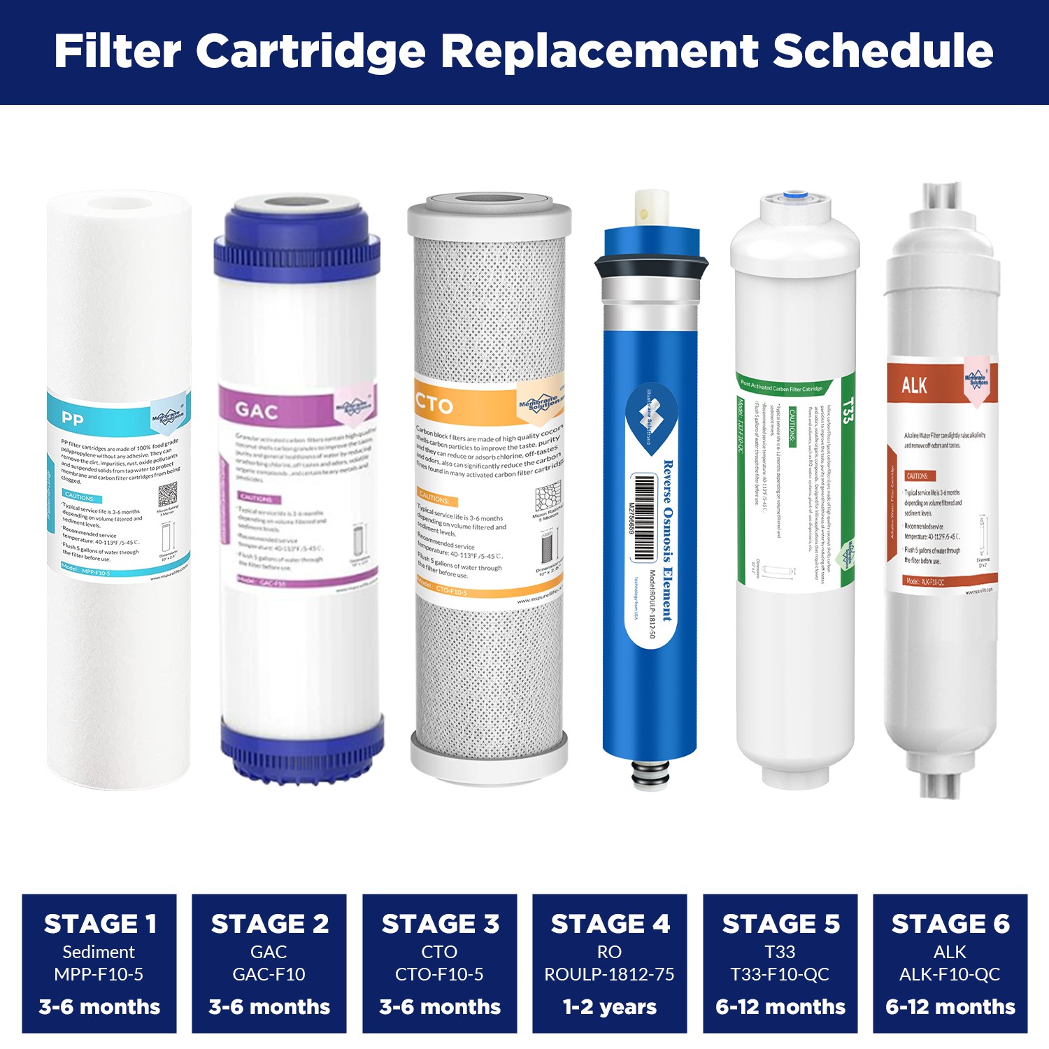 3/4/5/6 Stage 50/75/100/150G Reverse Osmosis System Water Filter Replacement Set