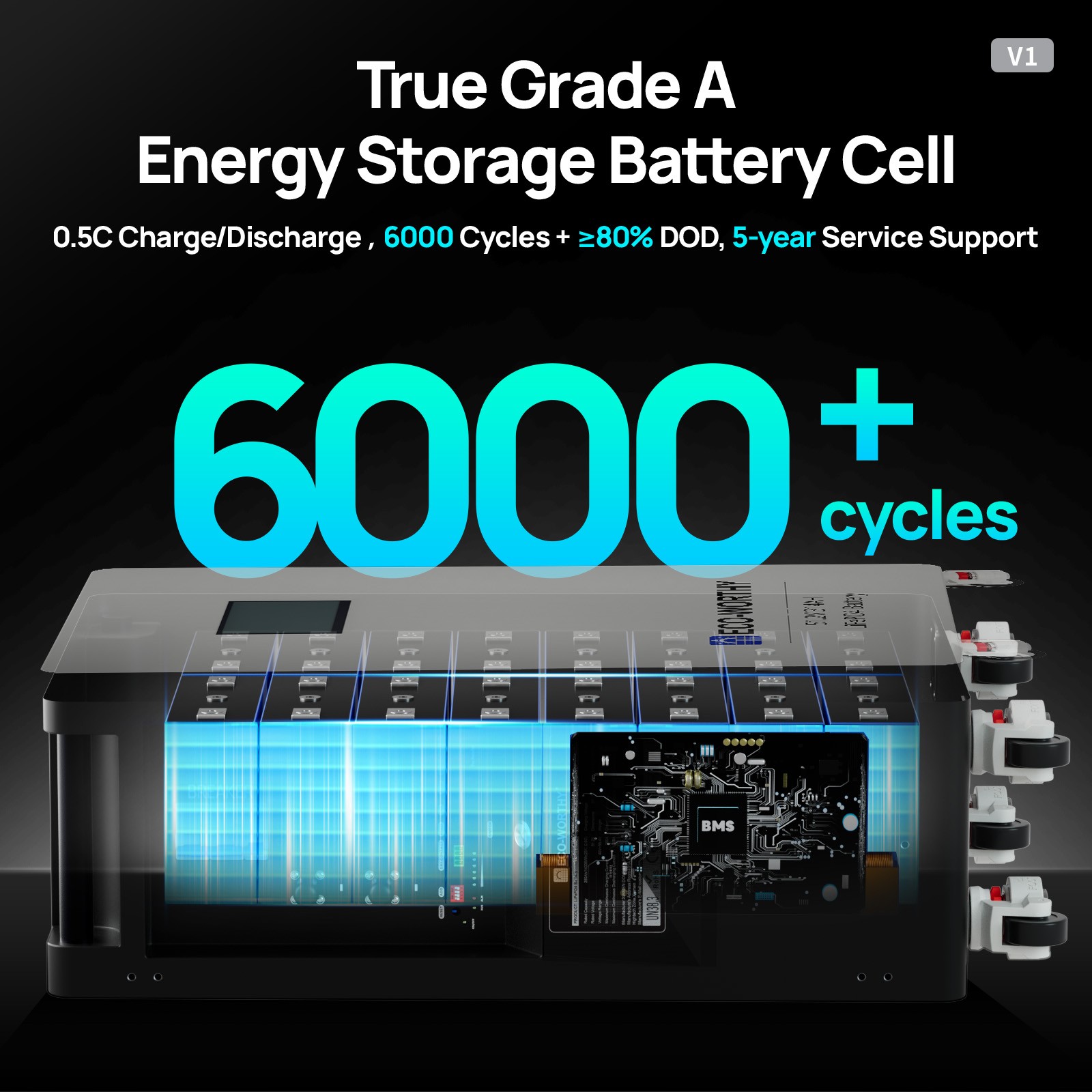 ECO-WORTHY 4Pack 48V 314AH (64.3kWh) LiFePO4 Battery Vertical Standing Backup