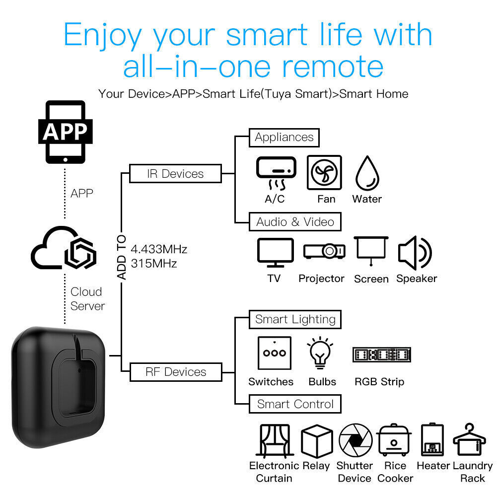 MOES WiFi RF IR Universal Smart Remote Controller Works With Alexa Google APP