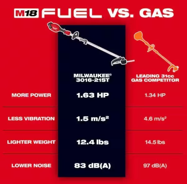 NEW Milwaukee M18 String Trimmer 2825-20ST FUEL 18V 16-Inch QUIK-LOK – Tool Only