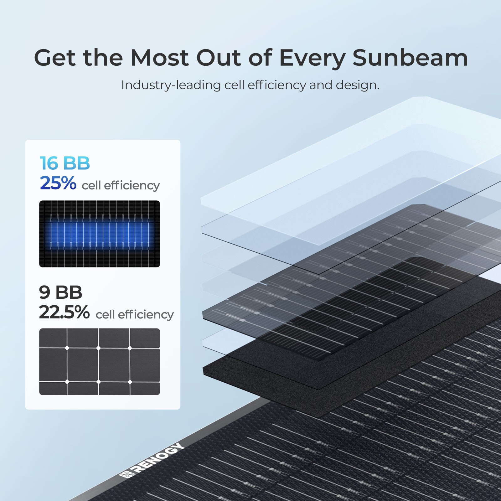 Renogy 300W Lightweight Portable Solar Suitcase Foldable Solar Panel Outdoor