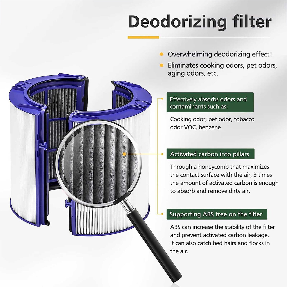 Hepa Filter 970341-01 For Dyson TP06 HP06 PH01 HP09 Pure Cool Hot Air Purifier