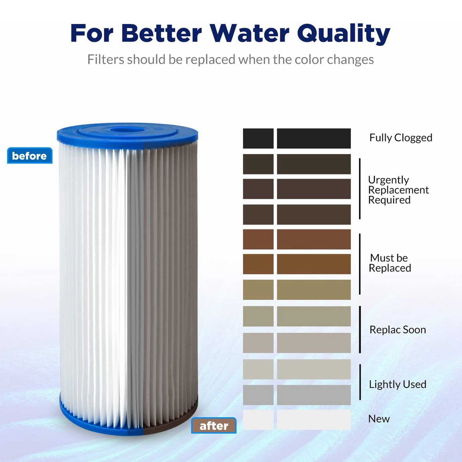 18 Pack 10″ x 4.5″ for Big Blue RO Sediment Pleated Water Filter 5/20/50 Micron