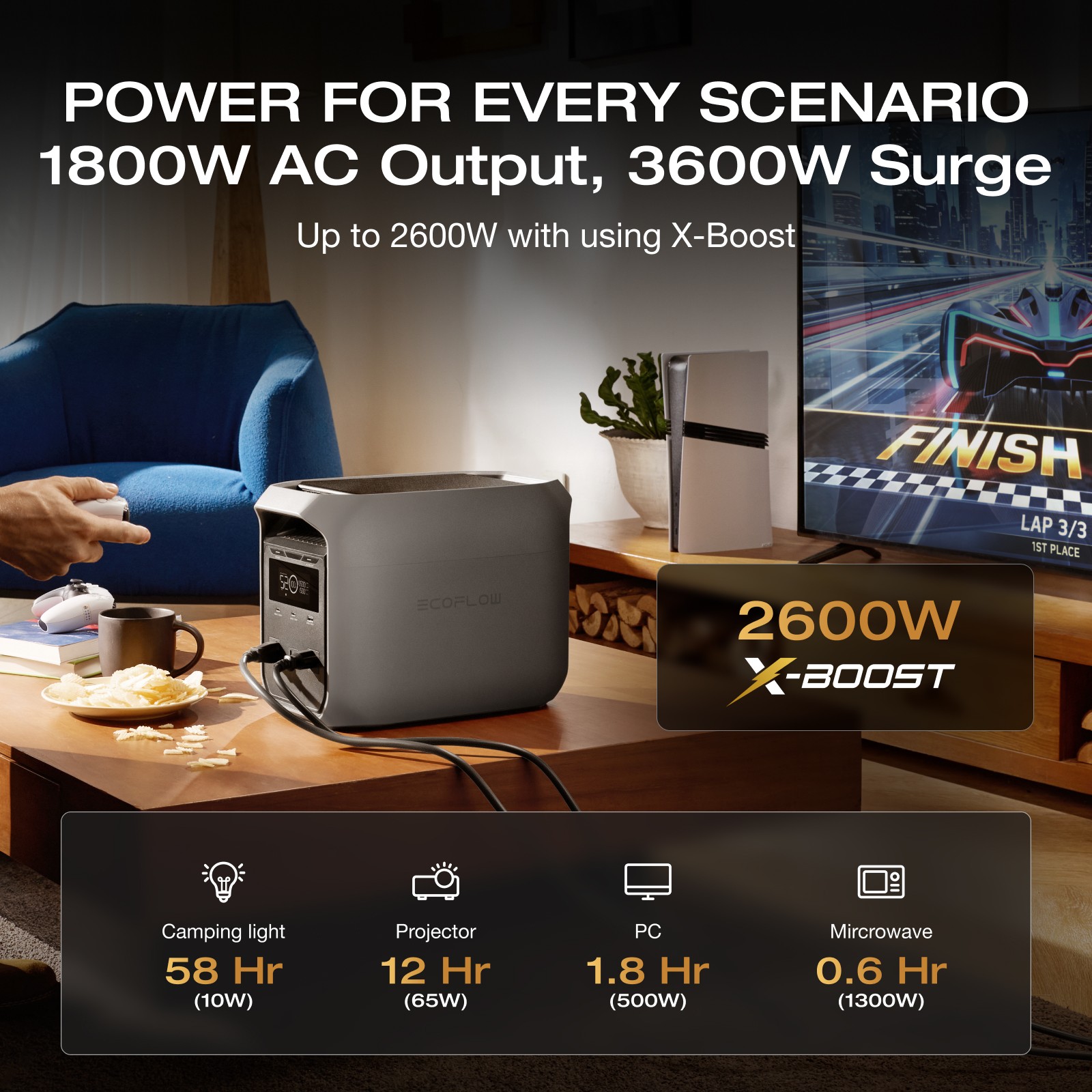 EcoFlow 1024Wh 1800W DELTA 3 Classic LiFePO4 PPortable Power Station for Backup