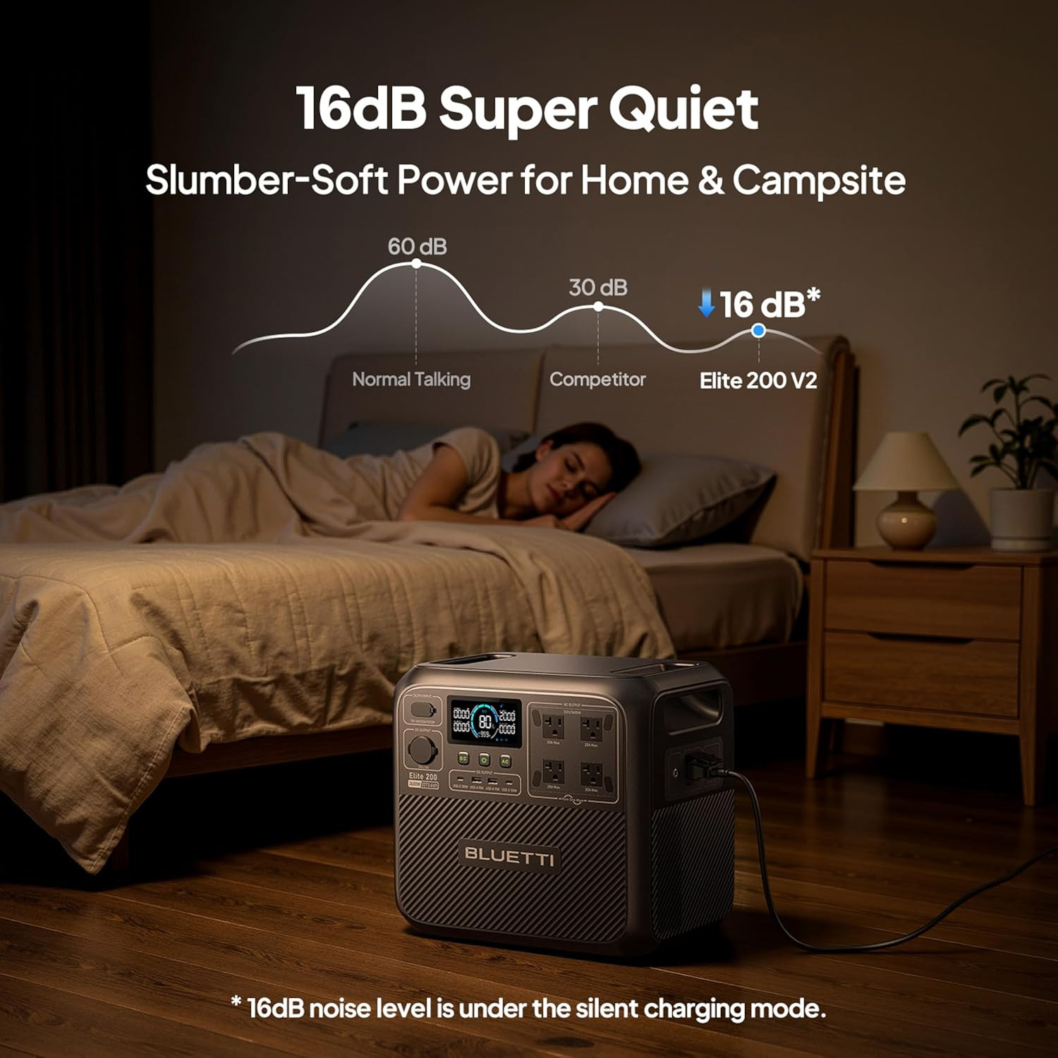 BLUETTI Elite 200V2 2600W 2073Wh Portable Power Station for RV/ Home Backup