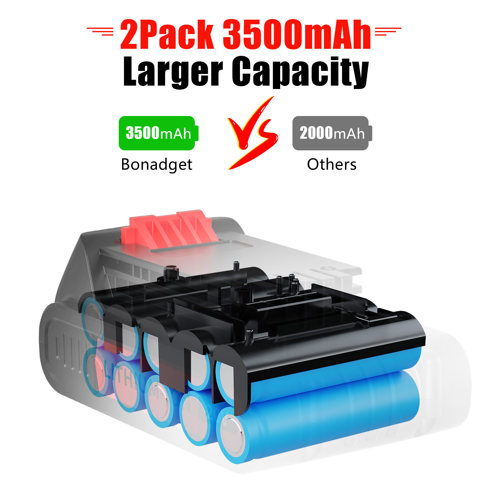 2Pack 20V Lithium-ion 1.5Ah Battery for BLACK+DECKER 20 Volt LBXR20 LBX20 LB20