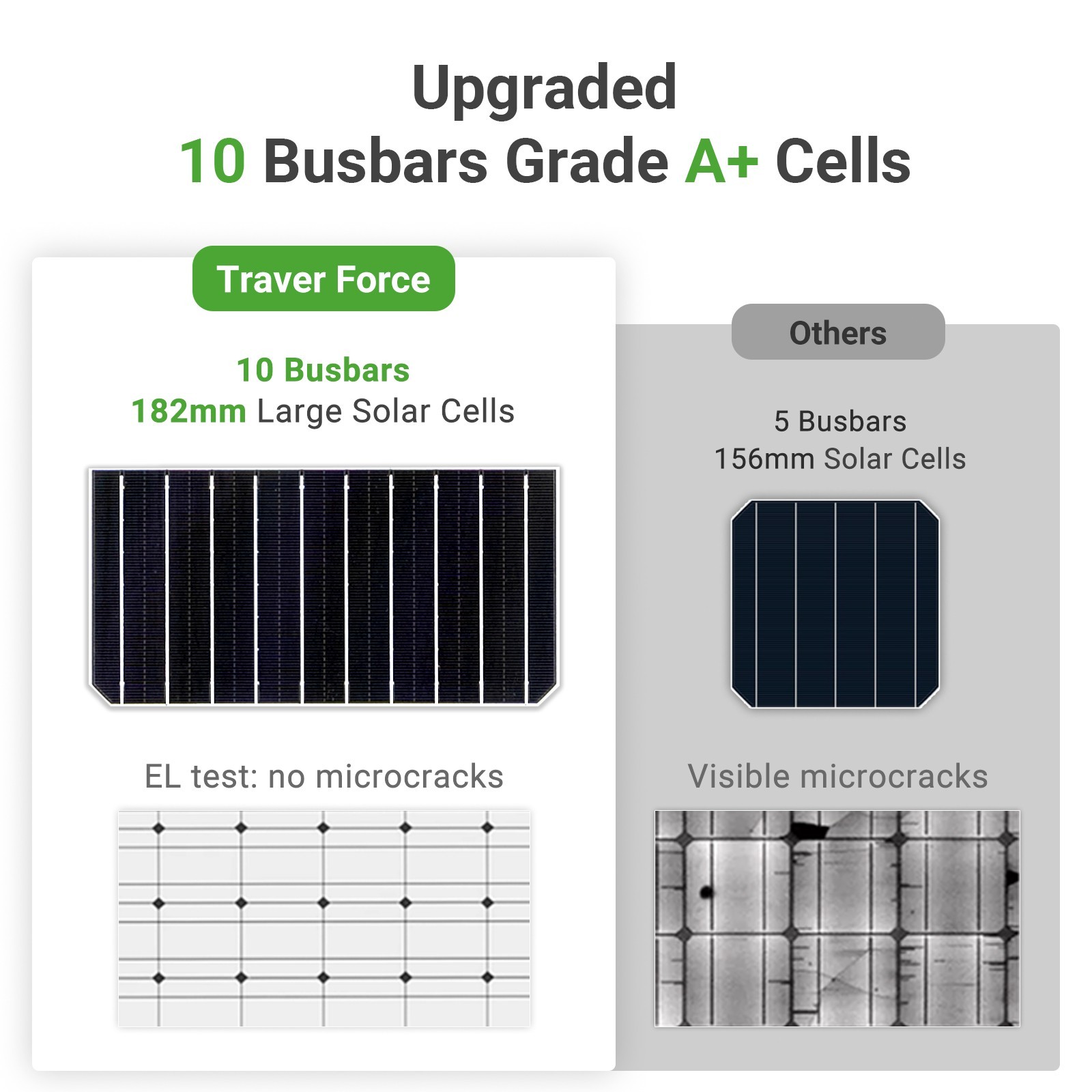 Traver Force 4 packs 100 Watt 12 Volt 9BB Monocrystalline Solar Panel