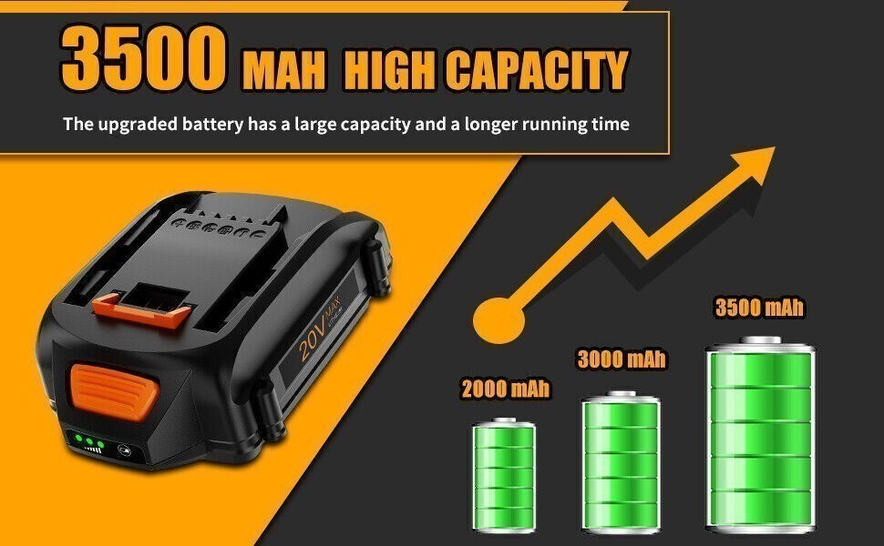 1/2PCS for Worx 20V 8.0AH 3.5AH Lithium Battery WG546 WA3525 WA3520 WA3575 US