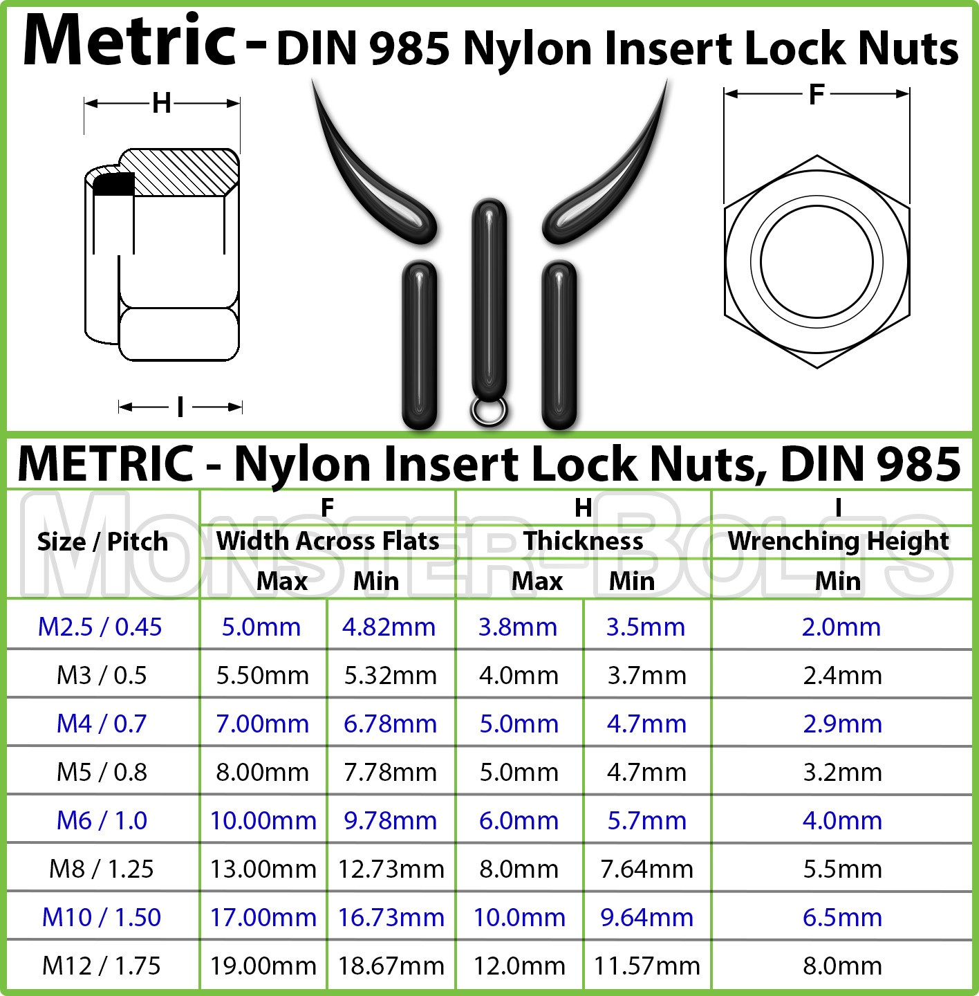 Nylon Insert Lock Nuts Steel w/ Black Oxide – M3 M4 M5 M6 M8 M10 DIN 985 Class 8