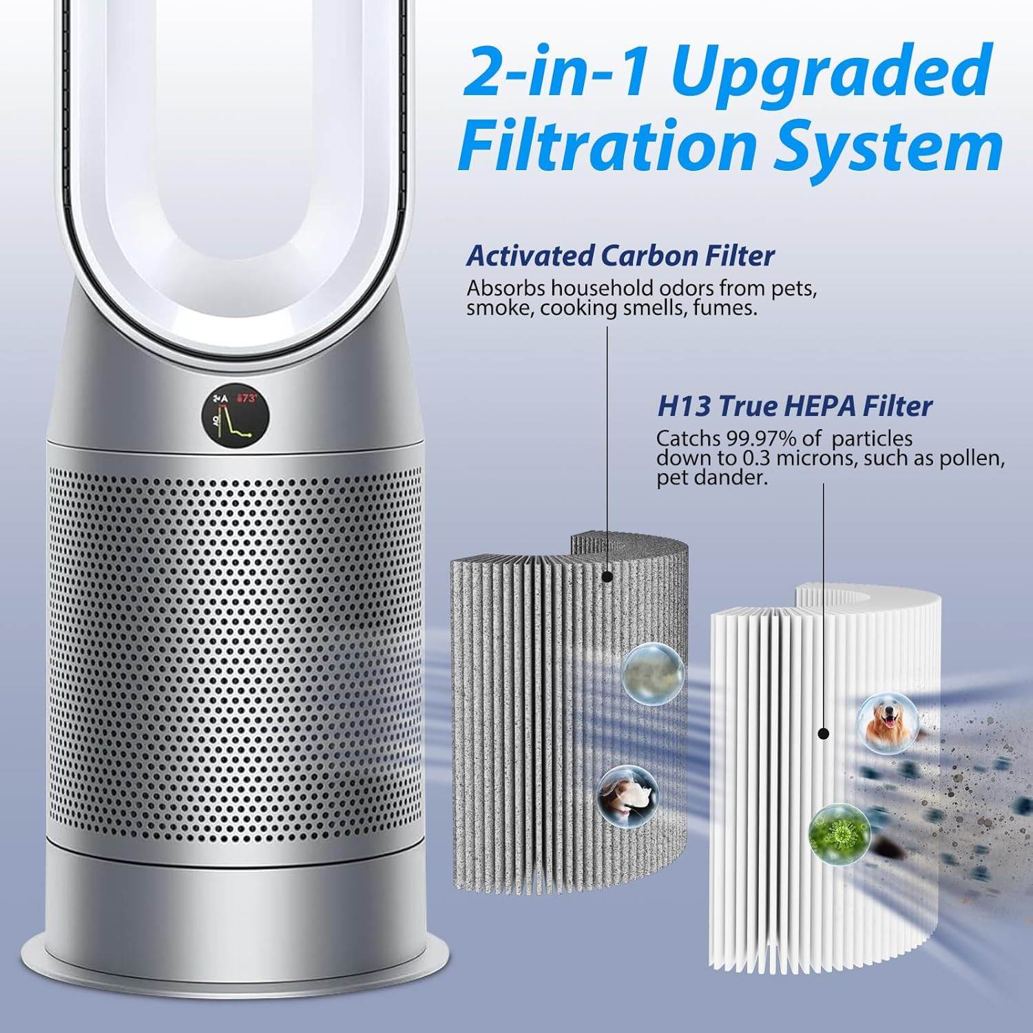 TP06 HEPA Replacement Filter for Dyson HP06 TP06 HP07 TP07 TP7A HP09 TP09 HP0…