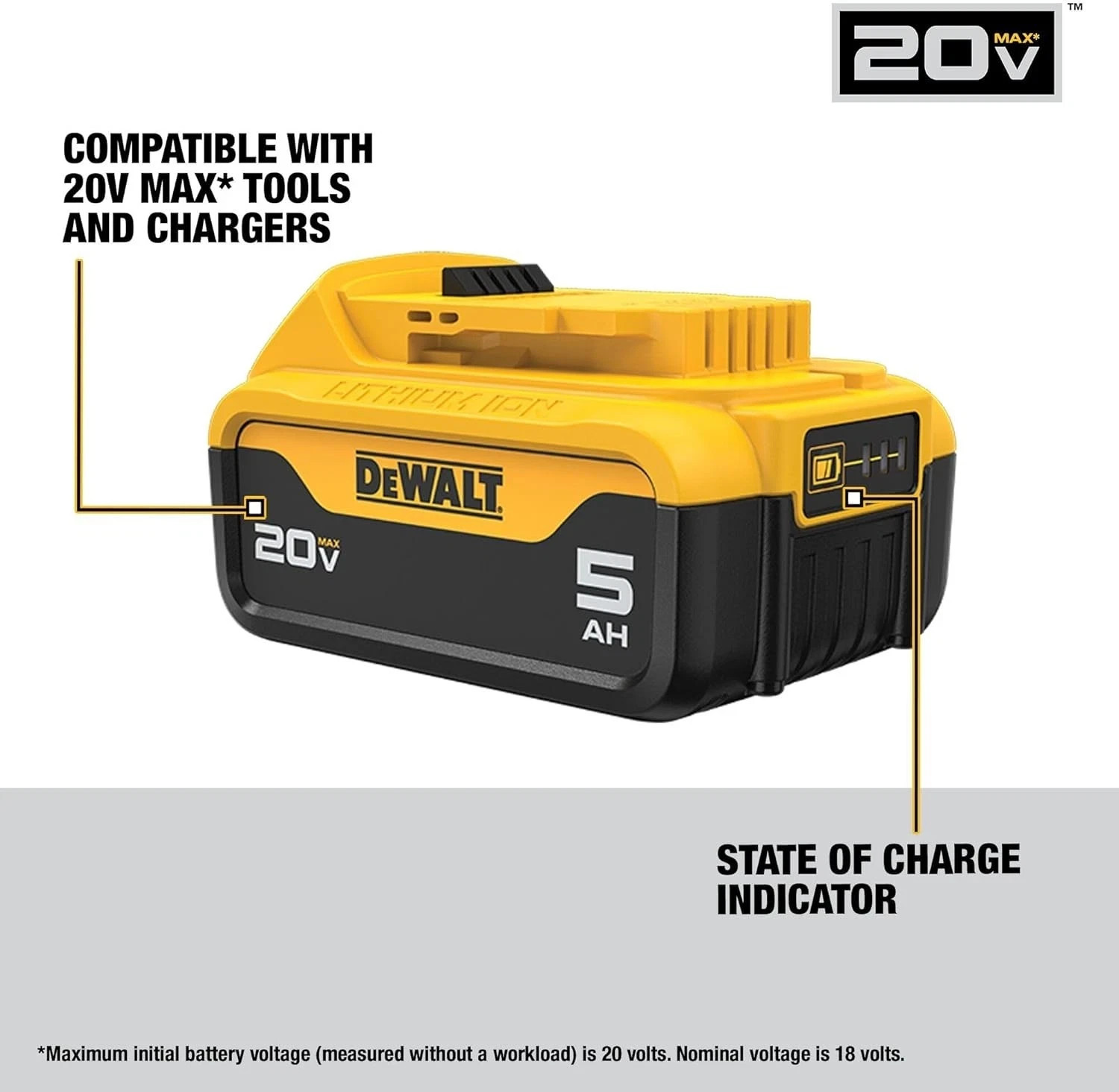 NEW (DCB205-2) DeWalt 20V MAX 5.0Ah Lithium-Ion Battery 2-Pack of DCB205