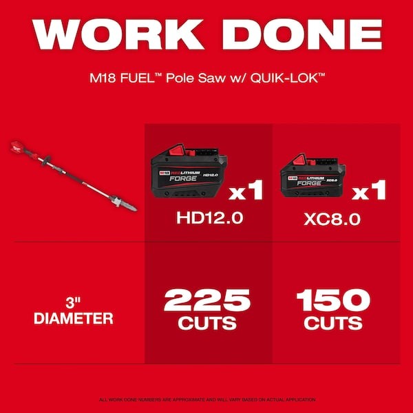 Milwaukee Tool 3016-20Ps Battery-Powered Pole Saw,Brushless,18 V