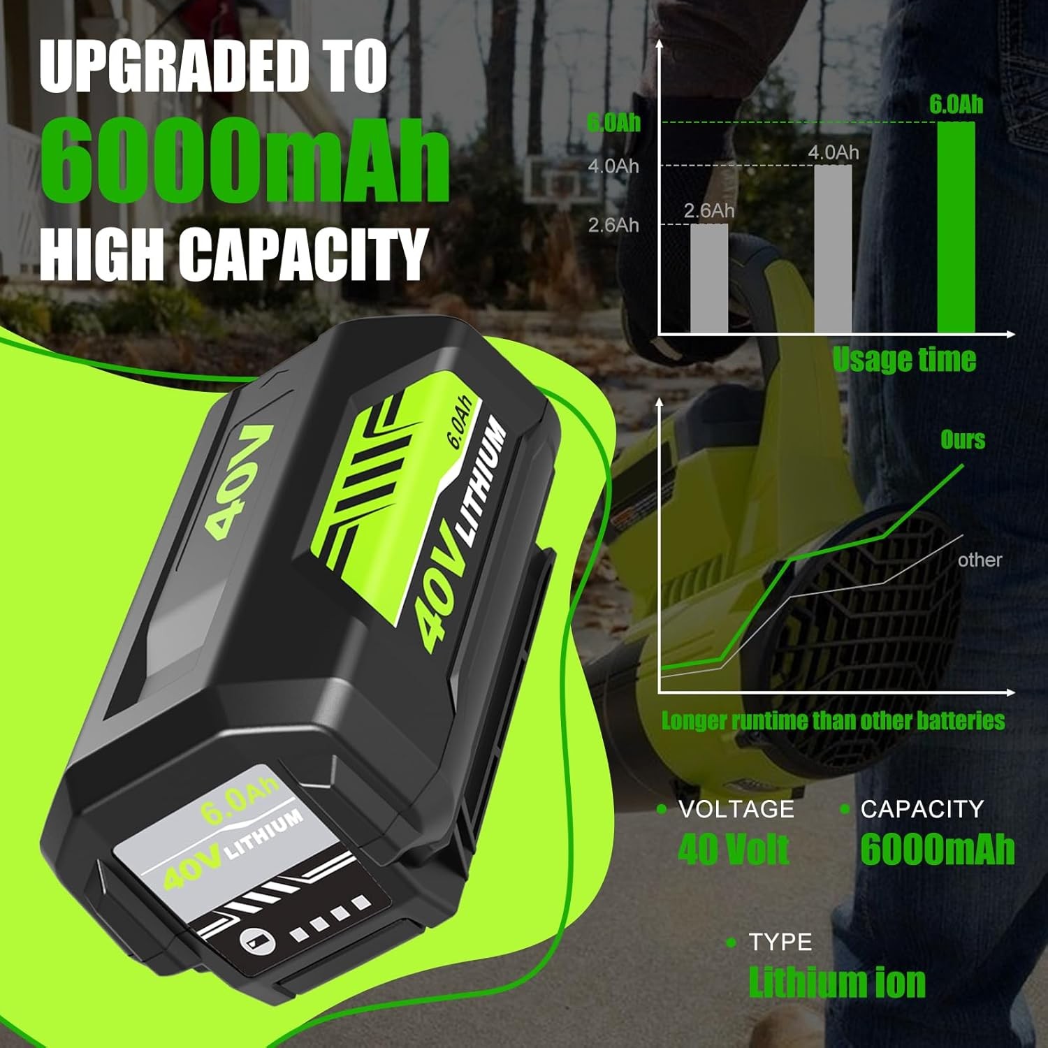 2-PACK 40 Volt for Ryobi 40V 6.0Ah Lithium OP40602 Battery with LED / Charger