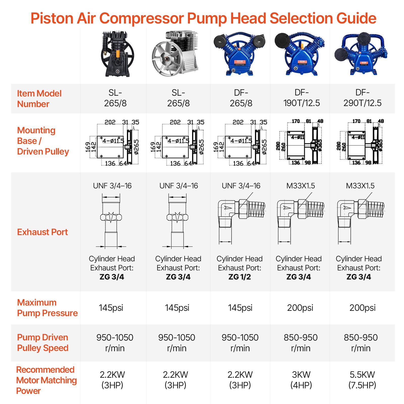 VEVOR Air Compressor Motor 2HP 5.2CFM @ 90PSI Oil Free with Max. 145PSI Pressure