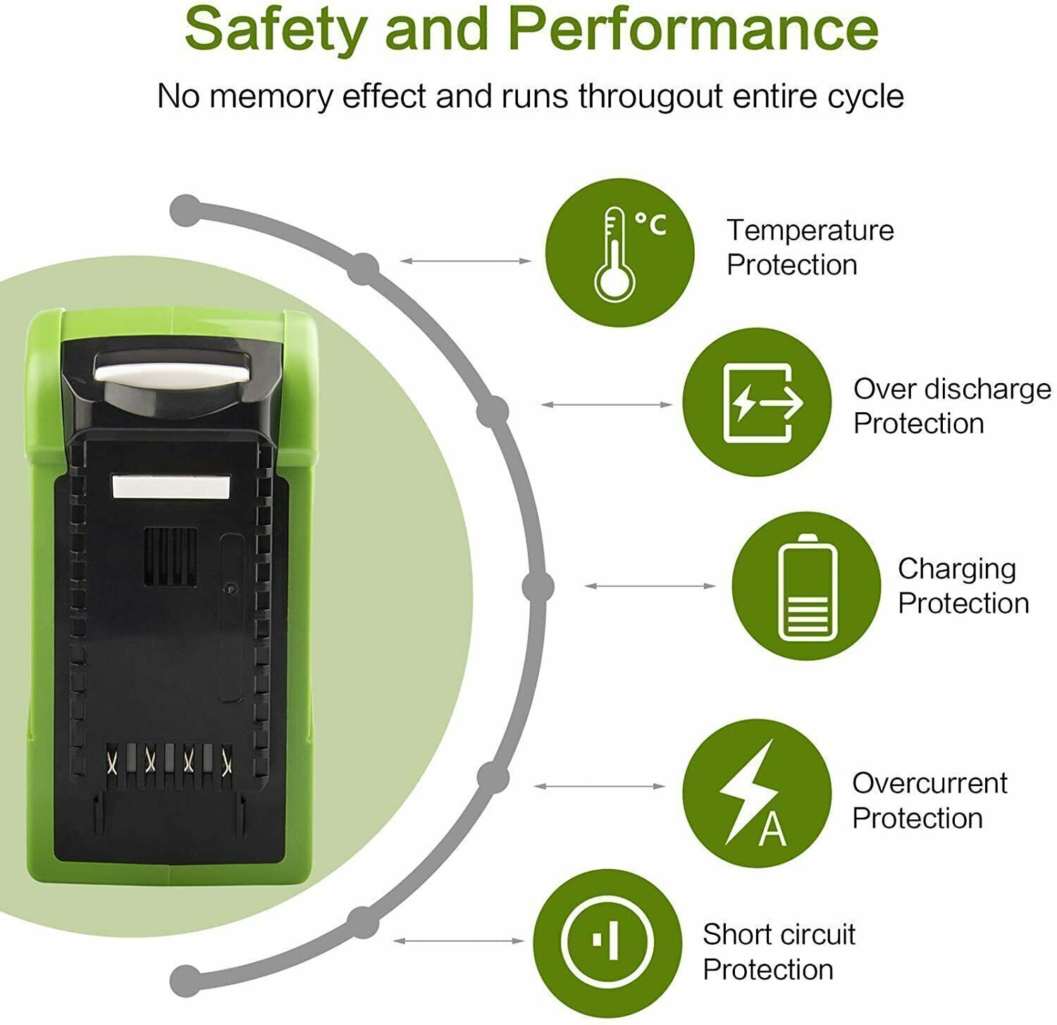 40V 6Ah For Greenworks G-MAX Lithium Battery 29472 29462 29252 20202 or Charger
