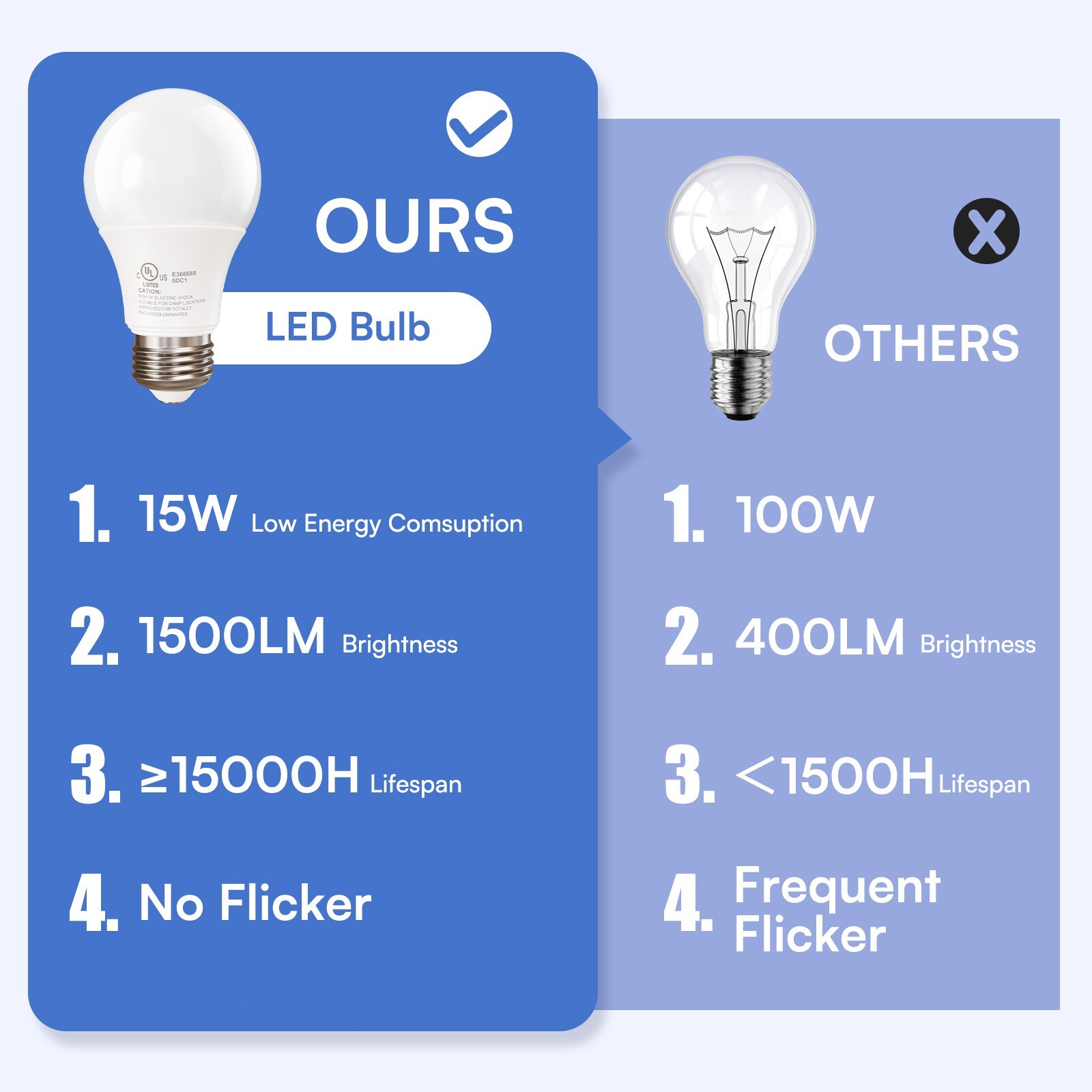 12 Pack A19 100W Equivalent Light Bulbs 1500LM 5000K Daylight E26 Non-Dimmable