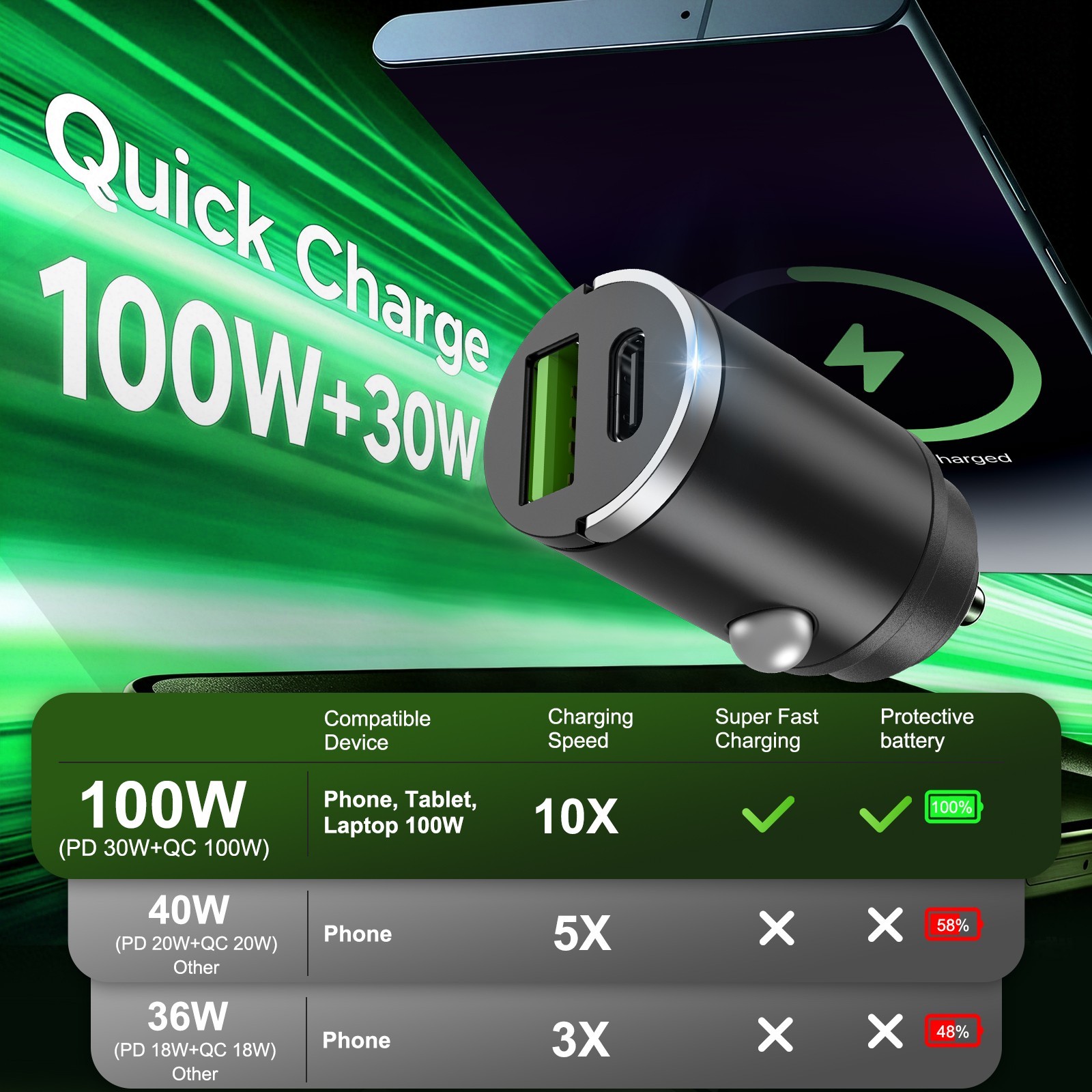60W Super Fast Car Charger USB C PD 2-in1 Cigarette Lighter Adapter Temp Control