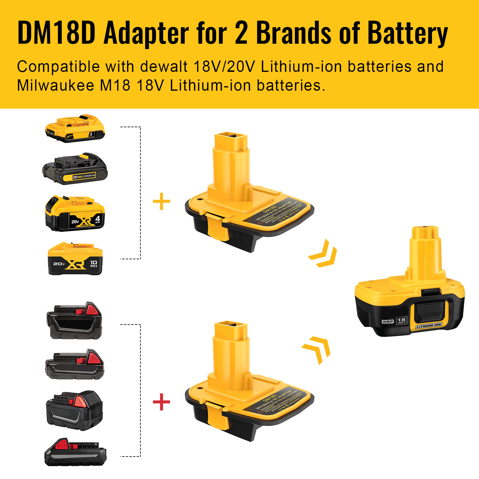 Battery Adapter with USB Compatible with Dewalt 20V Battery (Battery Not Includ)