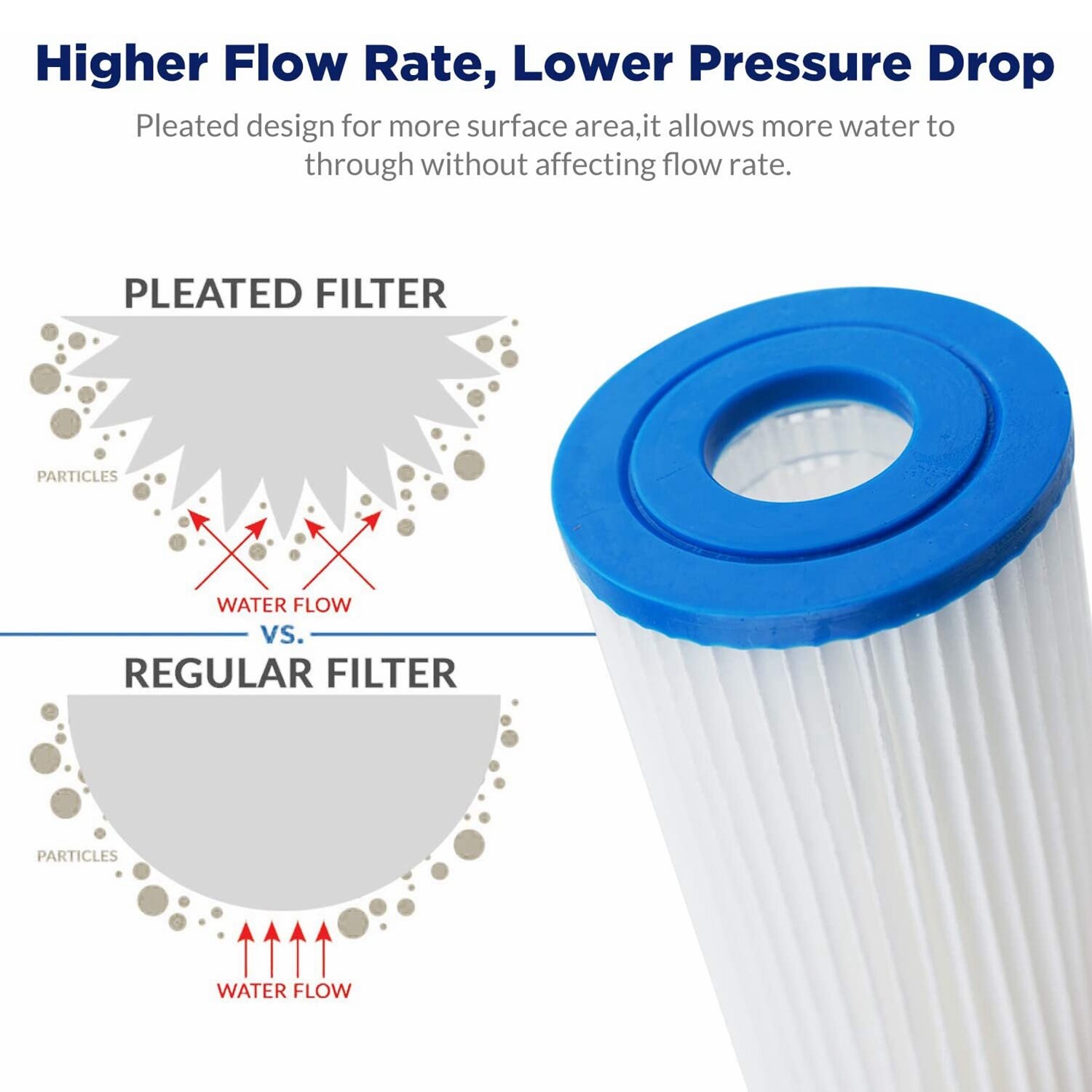 18 Pack 10″ x 4.5″ for Big Blue RO Sediment Pleated Water Filter 5/20/50 Micron