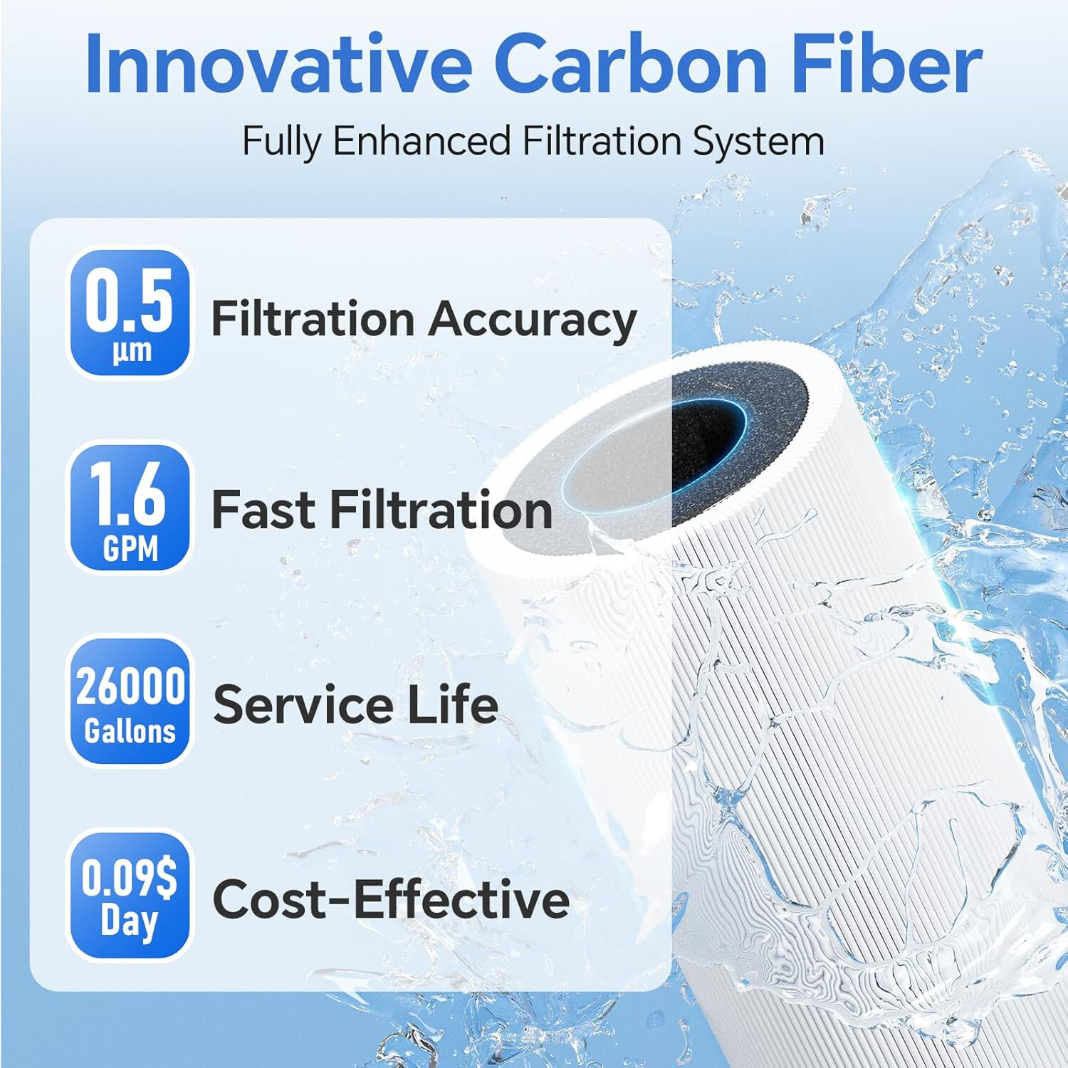 Stokk UC50 Under Sink Water Filter, Reduces Lead, Chlorine, Bad Taste & Odor New