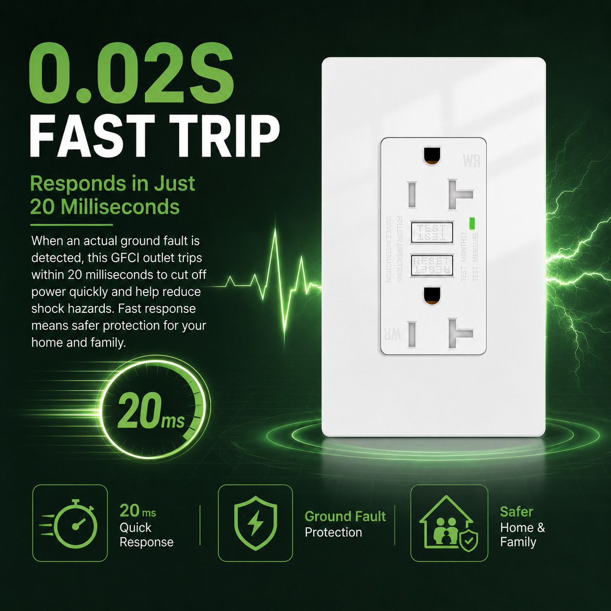 20A AMP GFCI GFI Safety Outlet Receptacle w/ Wall Plate – White, ETL Listed TR