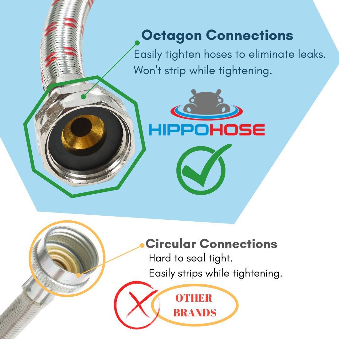 LONG Steam Dryer Hose Install Kit – OCTAGON Connections for Easy & Secure Tighte
