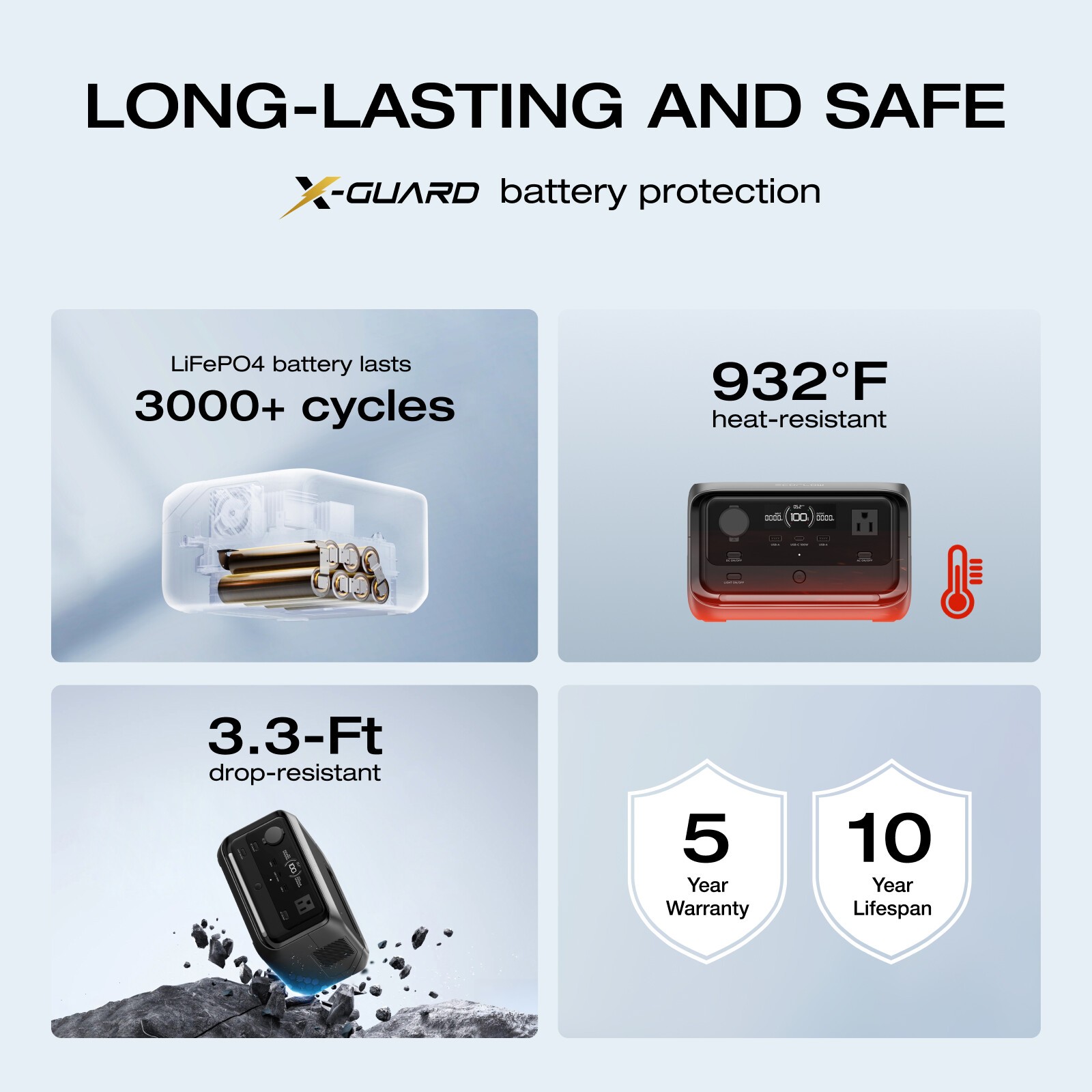 EcoFlow River 3 Plus 286Wh Wireless Boost Combo & 5000mAh RAPID Power Bank