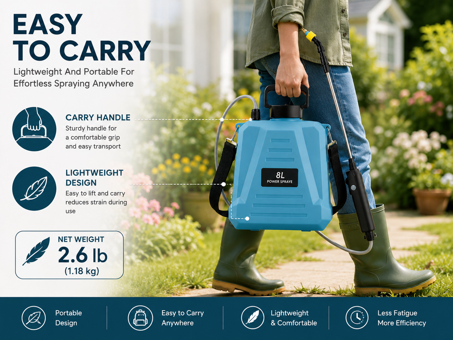 8L Electric Garden Sprayer USB Rechargeable Backpack Water Spray Pump Adjustable