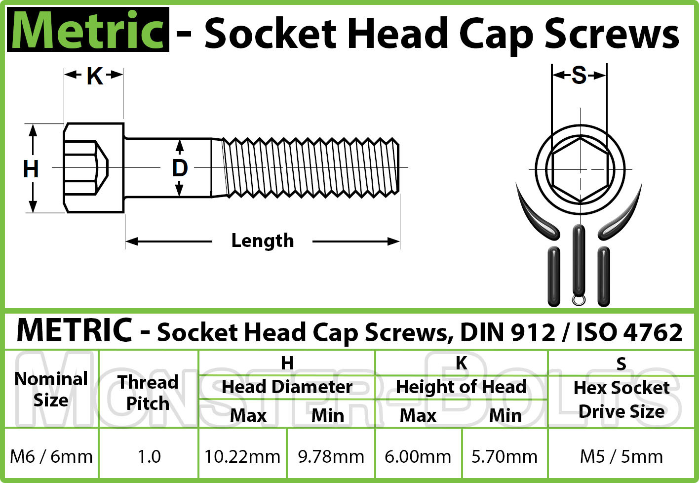 M6 Socket Head Cap Screws, Zinc Plated Heavy-Duty Class 12.9, Metric Coarse 1.0