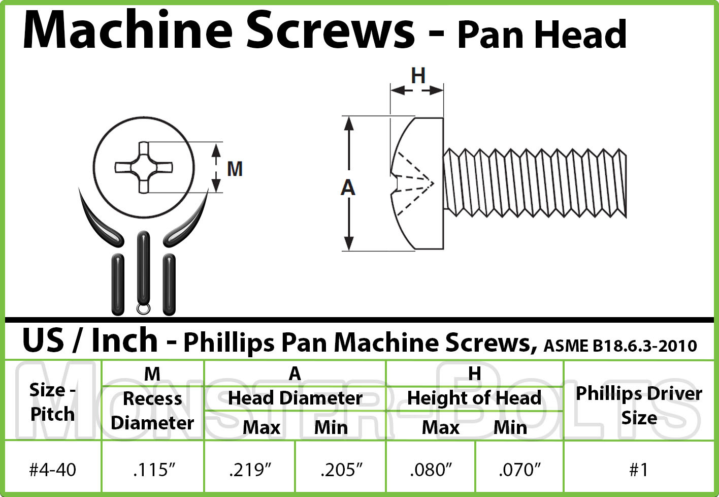 #4-40 Phillips Pan Head Machine Screws, Steel w/ Black Oxide Coarse SAE US Inch