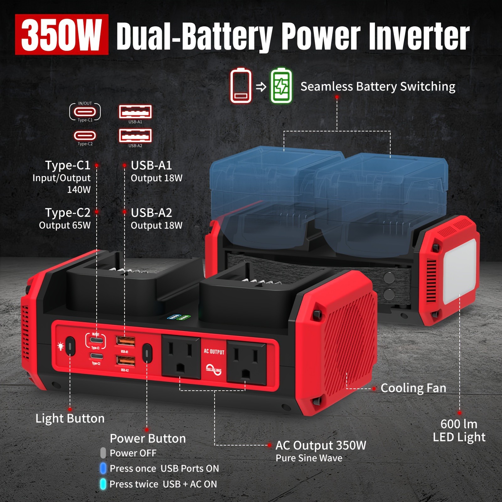 140W PD3.1 Fast Charger + 350W Pure Sine Wave Inverter for Milwaukee 18V Battery
