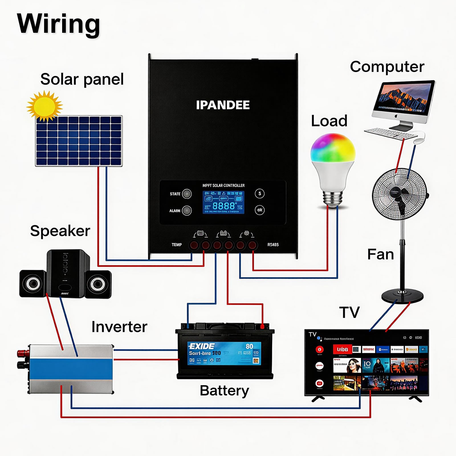 5200W 100A MPPT Solar Charge Controller 12V/24V/36V/48V LCD Battery PV Regulator