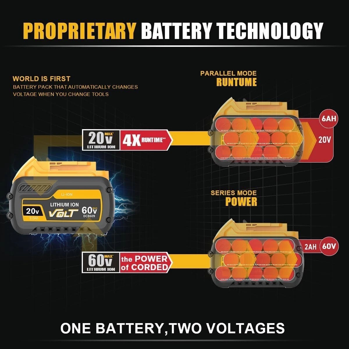 1Pack 12Ah DCB609-2 For DEWALT DCB615 20V/60V MAX FLEXVOLT Li-Ion Battery DCB609