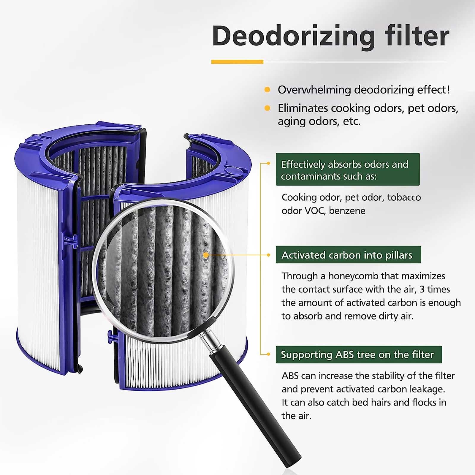 970341-01 Premium Combi 360 Glass True Hepa Filter for Dyson Air Purifier HP09