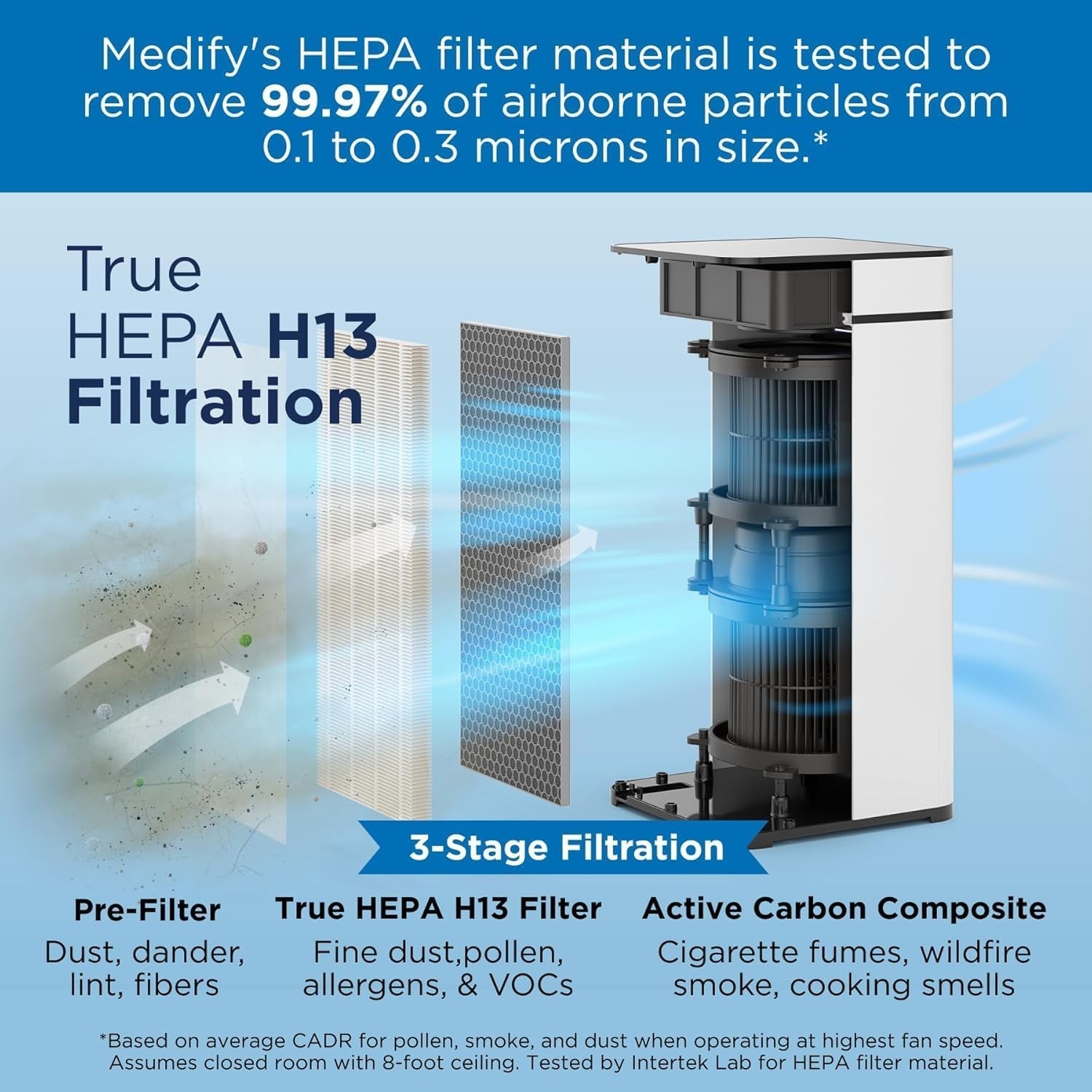 MA-40 UV Light Air Purifier with True HEPA H14 Filter | 1,793 ft² Coverage in 1h