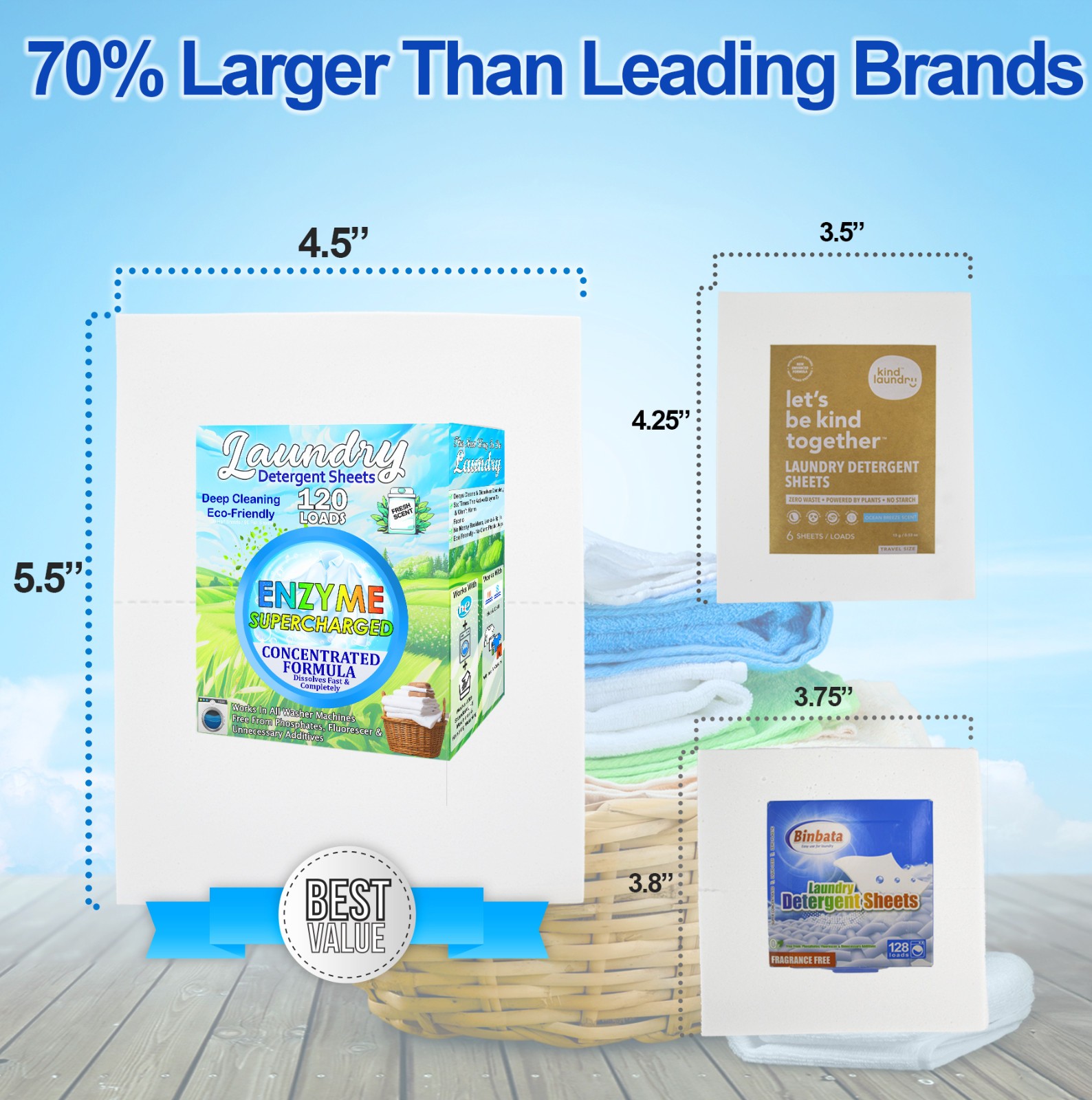 Laundry Detergent Sheets (120 Loads) Eco-Friendly, Hypoallergenic, & Enzyme-Base