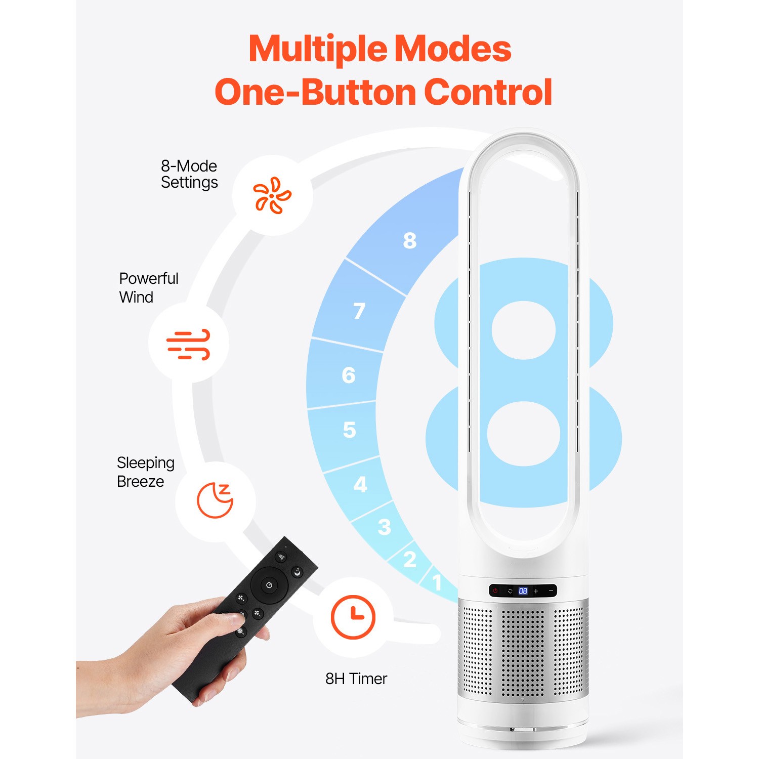 40″ Bladeless Tower Fan HEPA Air Purifier w/Remote Timer Oscillating Floor Fan