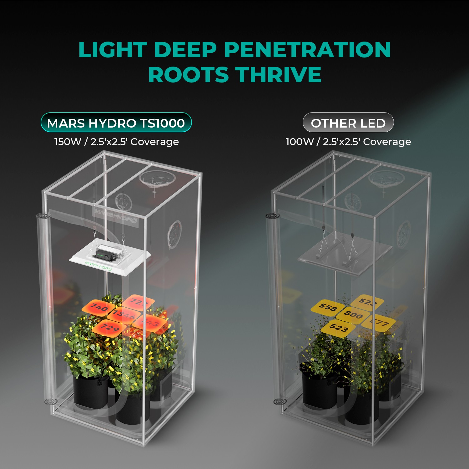 Mars Hydro TS 1000 600 2000 3000 LED Grow Light Full Spectrum for Grow Tent Kit