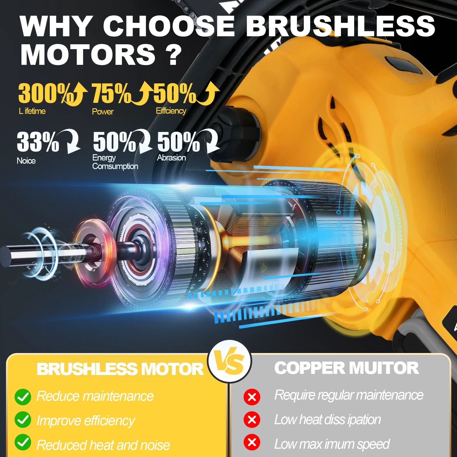 Fit DEWALT 20V MAX Battery Brushless 12 in. Compact Cordless Chainsaw w/2 chains