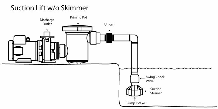 Sequence® 4000 Series Combo Kits w/ Priming Pot Strainer Ck Valve +External PUMP