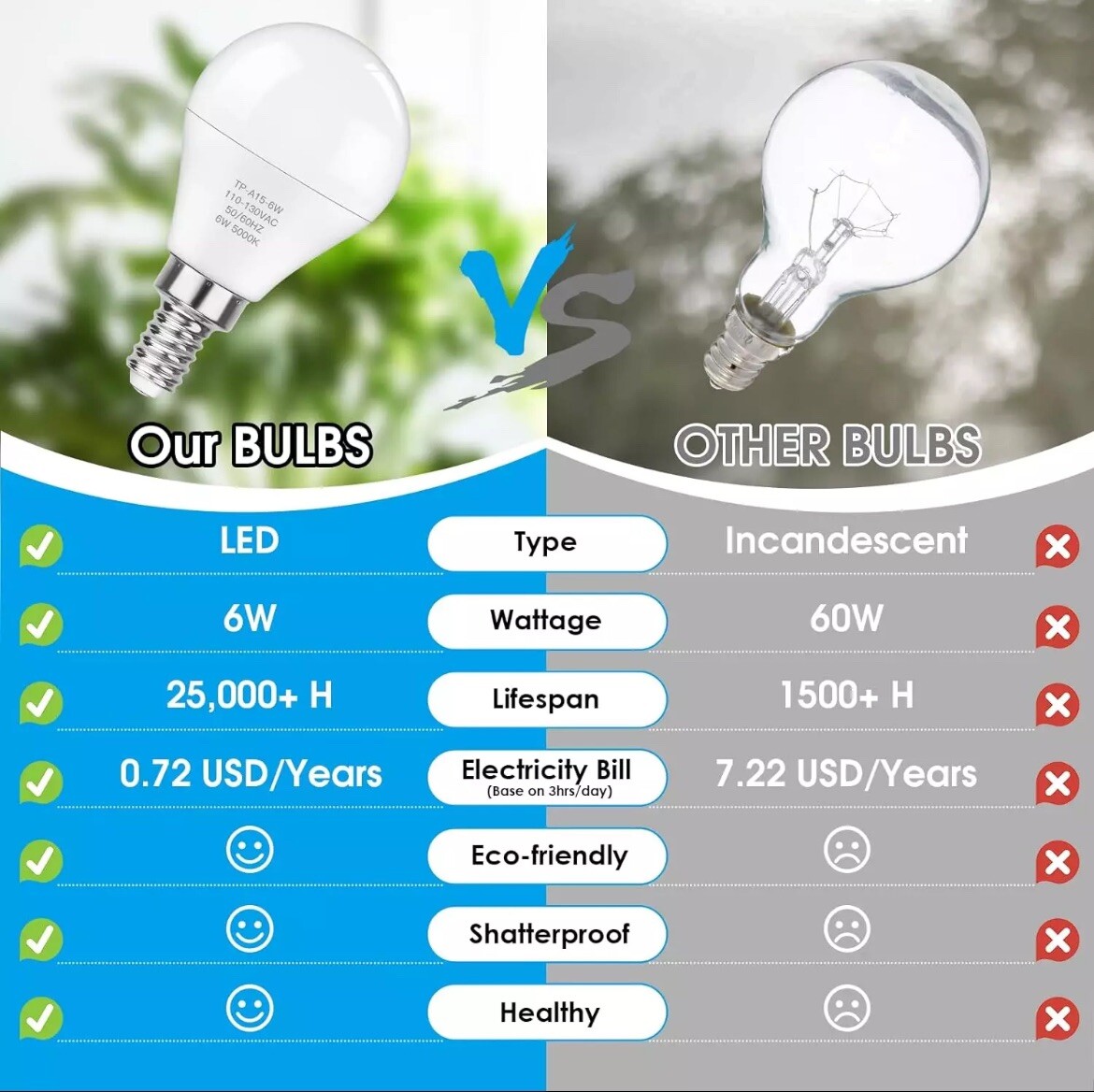 E12 LED Bulbs 60W Equivalent Daylight White 4000K Ceiling Fan Light Bulbs 6 Pack