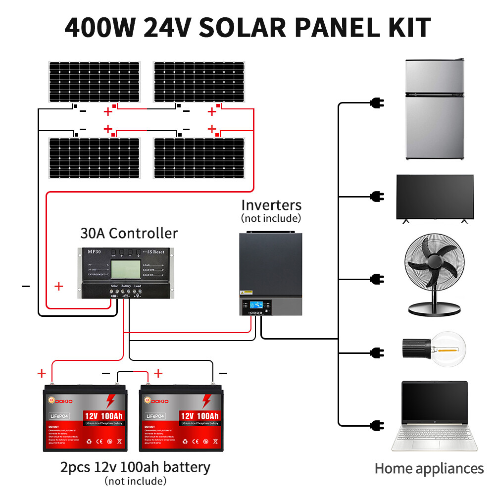 Dokio 100w 200w Monocrystalline flexible Solar Panel Kit for RV/Camper/Boat/Home
