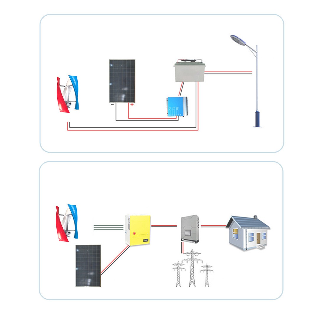 3000W Helix Wind Turbine Generator 12V/24V/48V MPPT Controller Windmill Power US