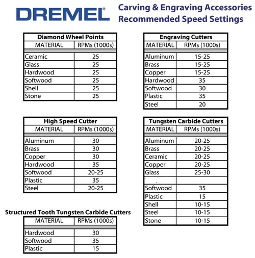 4 NEW DREMEL AUTHENTIC TUNGSTEN CARBIDE HIGH SPEED CUTTER 9906 1/8″ 3.2MM SHANK