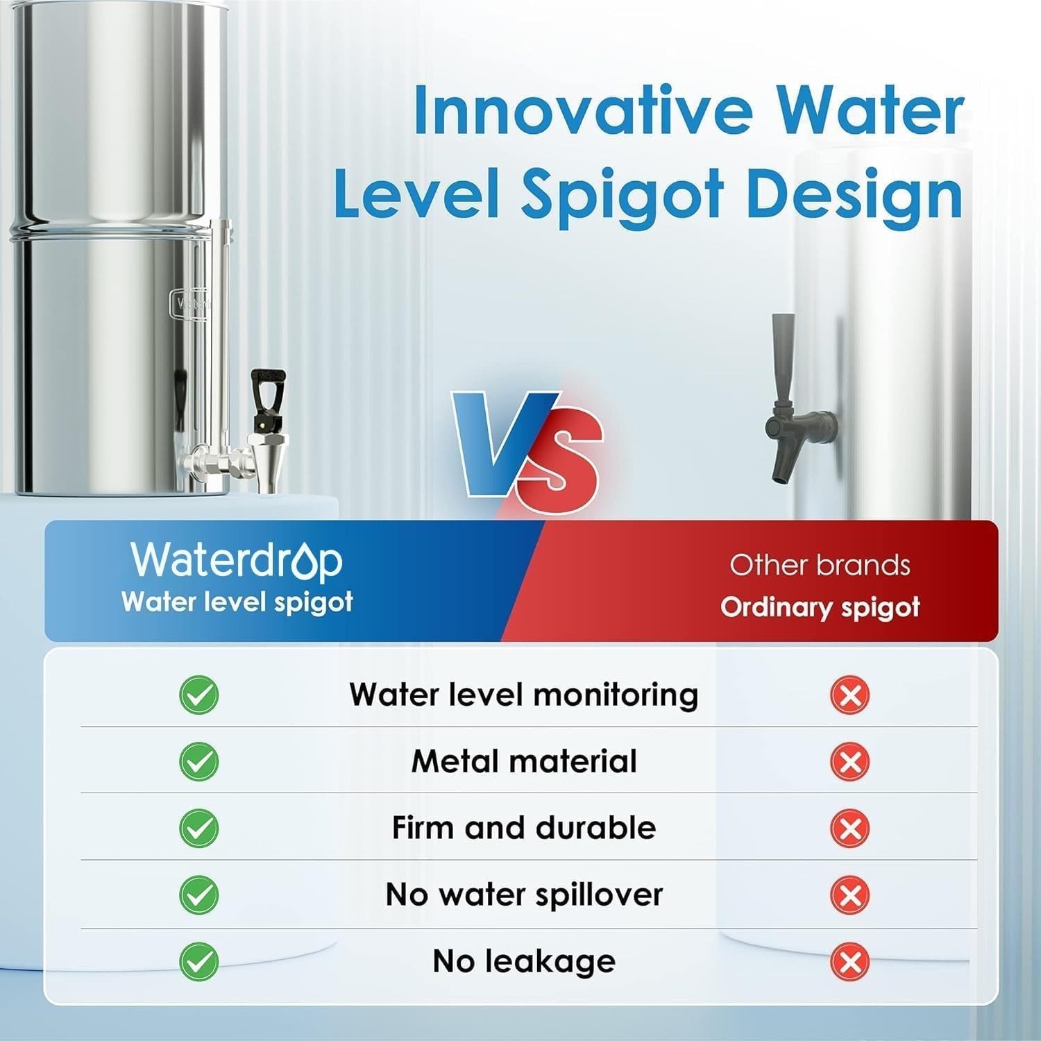 Waterdrop Gravity-fed Water Filter System, with 4 Filters, 2.25G Stainless-Steel