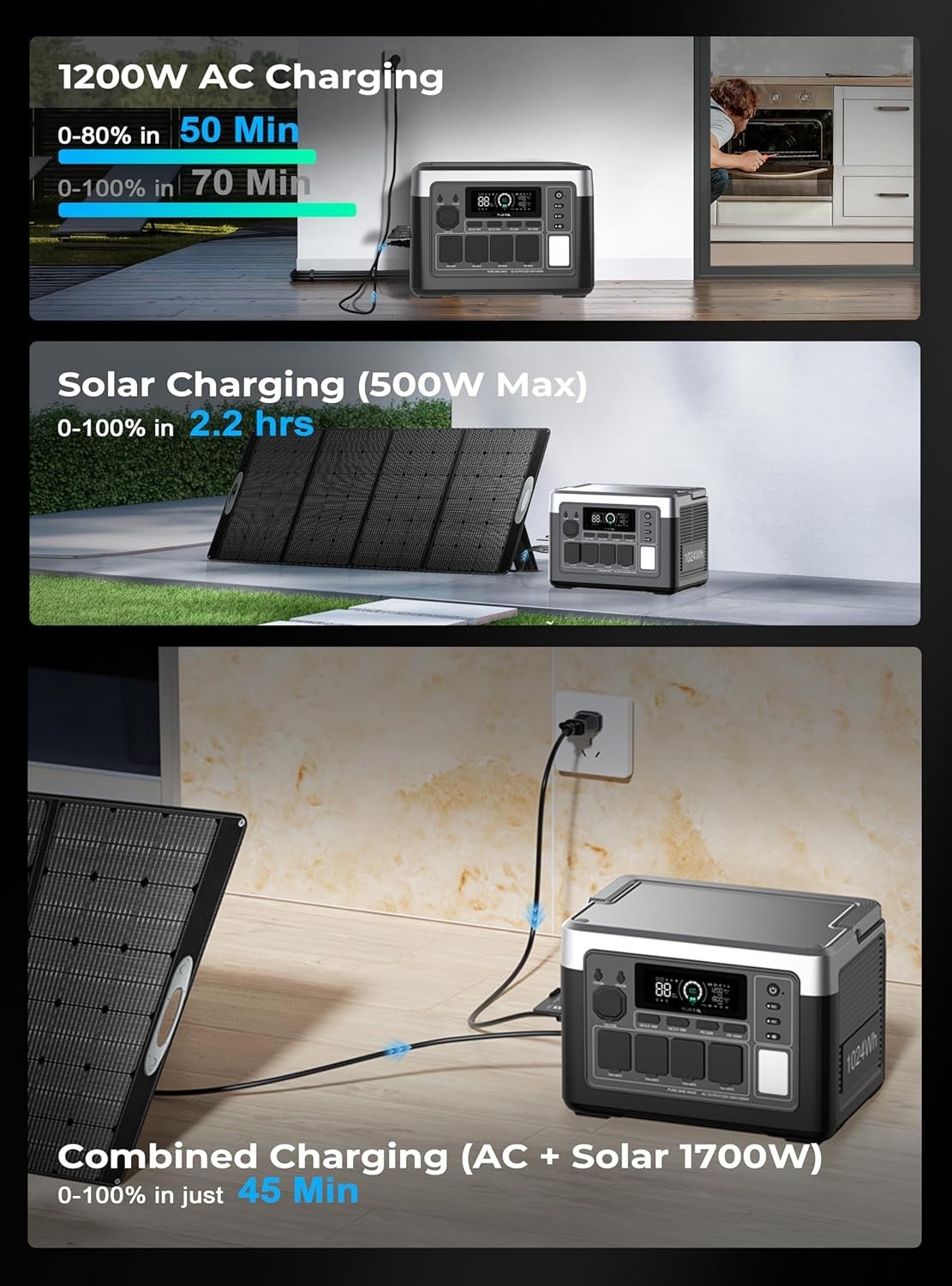 OUKITEL 1024Wh Power Station, 1800W Solar Generator, LiFePO4 Battery Back Energy