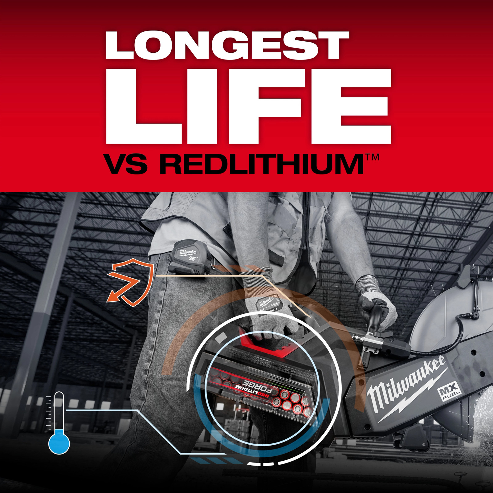 Milwaukee MXFXC608 MX FUEL REDLITHIUM FORGE XC8.0 Battery Pack