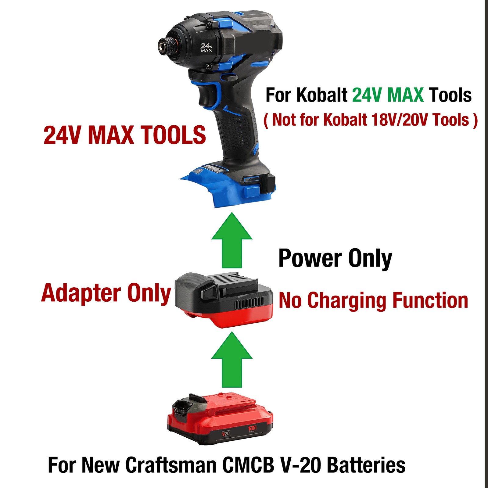 1 Boost Adapter for Kobalt 24V MAX Tools, fits Craftsman New V-20 CMCB Batteries